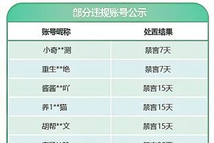 最多4年2.33亿！Lowe：预计乔治最终会和快船达成续约